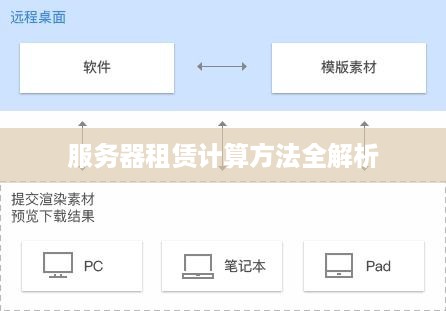 服务器租赁计算方法全解析