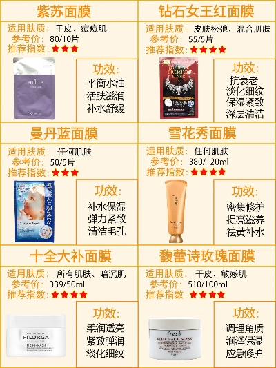 高性价比面膜品牌盘点，女士必备护肤神器！