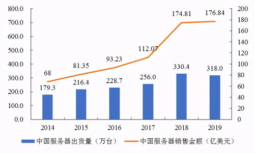 南通地区网络服务器租赁价格概览与案例分析