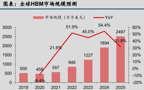 海外服务器租赁价格怎么算？
