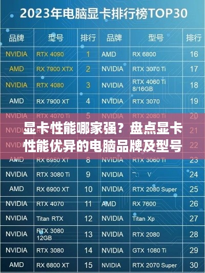 显卡性能哪家强？盘点显卡性能优异的电脑品牌及型号