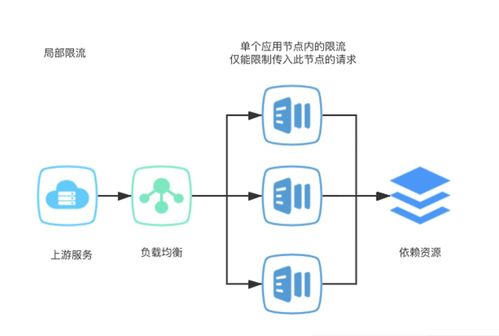 重庆虚拟服务器租赁靠谱吗？深度剖析与案例解读
