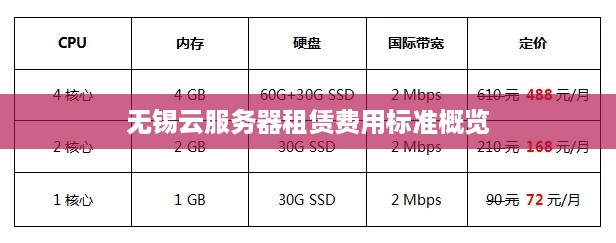 无锡云服务器租赁费用标准概览