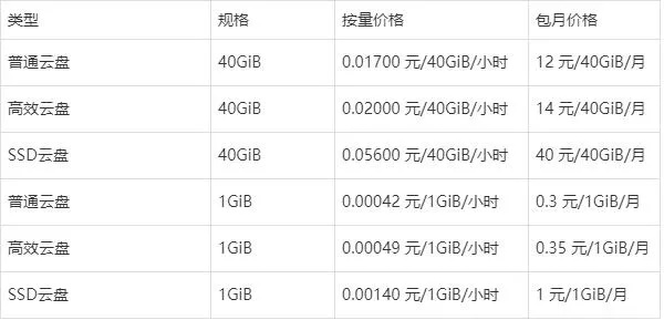 徐州虚拟服务器租赁价格一览表