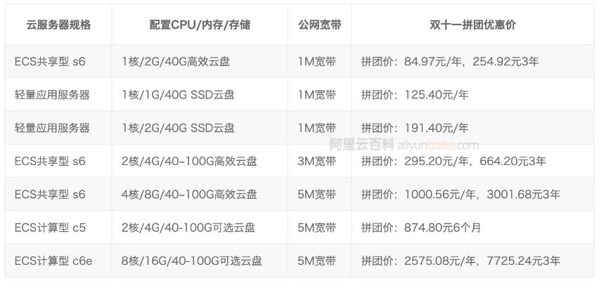 双十一服务器租赁价格分析及案例解析