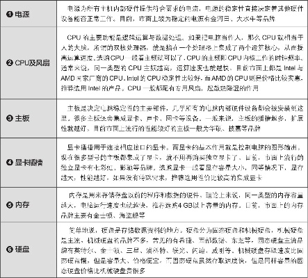 电脑主机各部件品牌大盘点，性能与性价比的完美结合