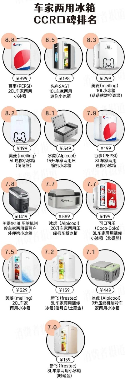 车载冰箱省电排行榜，哪个品牌最值得你信赖？