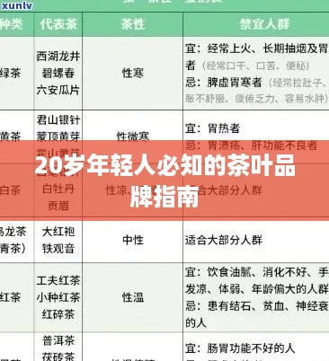 20岁年轻人必知的茶叶品牌指南