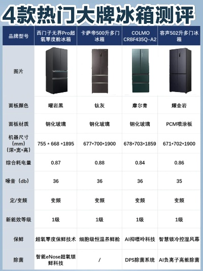 厨房烘焙达人必备！盘点几款高性价比烘焙专用冰箱品牌