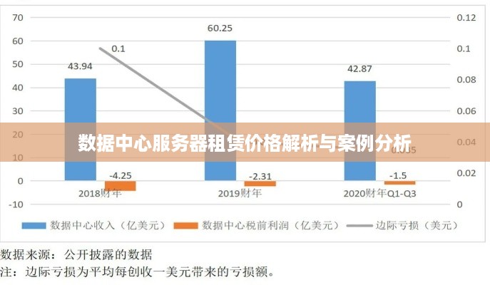 数据中心服务器租赁价格解析与案例分析