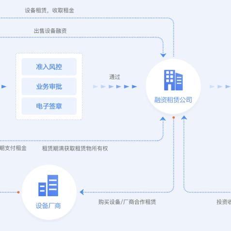 服务器和云主机租赁费用概览