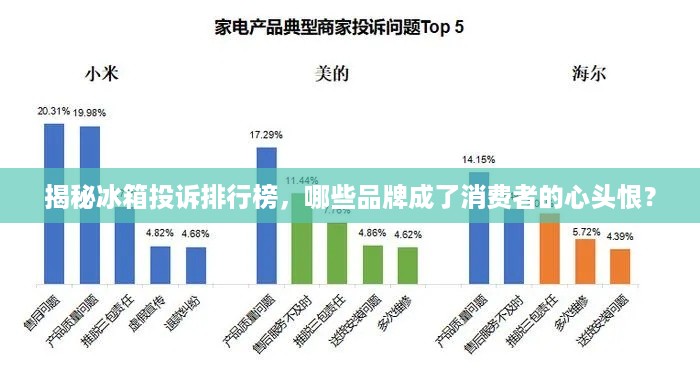 揭秘冰箱投诉排行榜，哪些品牌成了消费者的心头恨？