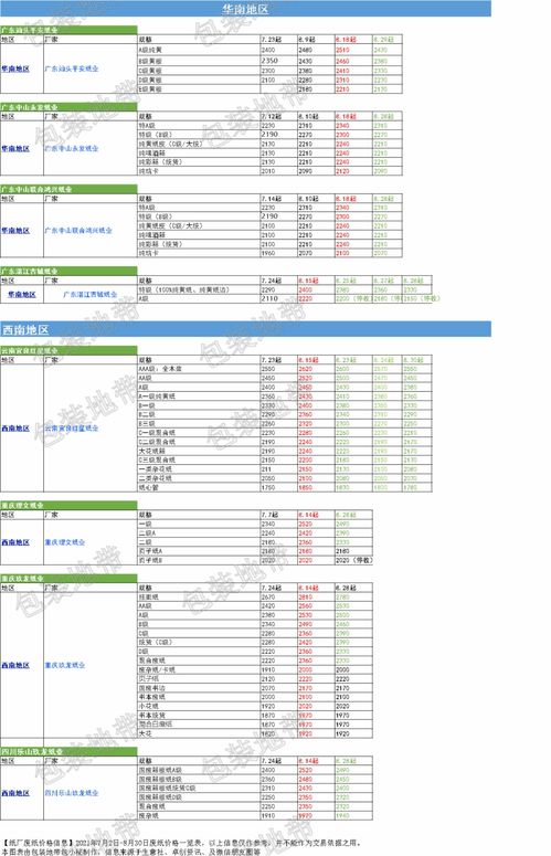 甘肃省服务器租赁费用概览