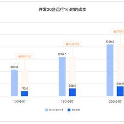 长沙云服务器租赁费用大揭秘