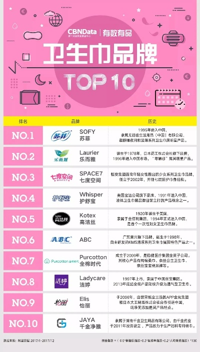 盘点五大热门卫生巾品牌，让你轻松选择安心之选！