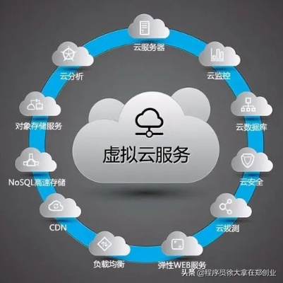 云服务器与虚拟主机租赁，企业建站的优选方案