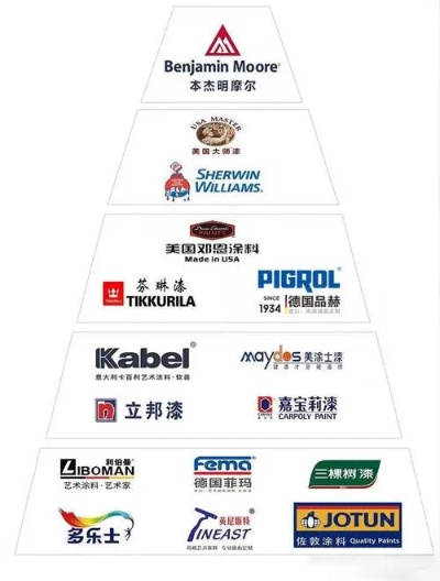 四川地区口碑最佳的油漆品牌盘点及案例分析