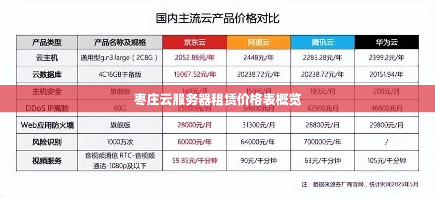枣庄云服务器租赁价格表概览