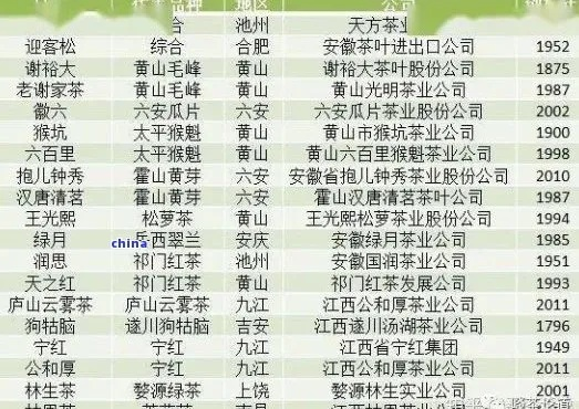 福州茶叶市场热销品牌盘点，哪些茶叶最受消费者喜爱？