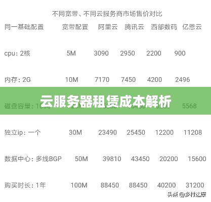 云服务器租赁成本解析