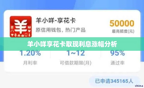 羊小咩享花卡取现利息涨幅分析