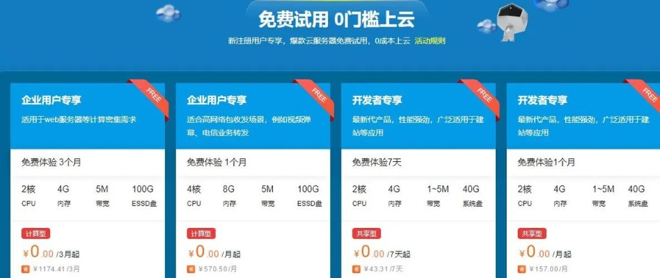 如何轻松申请云服务器租赁费用