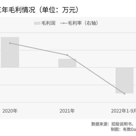 服务器租赁手续费详解，了解你的成本
