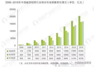 服务器租赁业务回报率分析