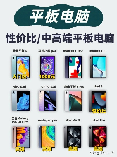 平板电脑品牌大比拼，谁才是你的最佳选择？