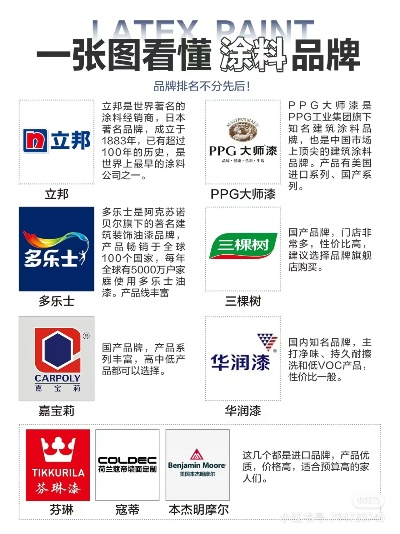 线上油漆品牌盘点，哪些值得信赖？