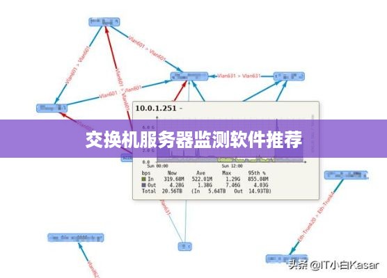 交换机服务器监测软件推荐