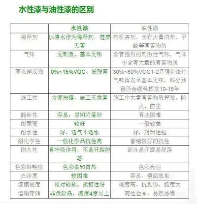 耐高温水性油漆品牌盘点，环保与性能并重的选择指南