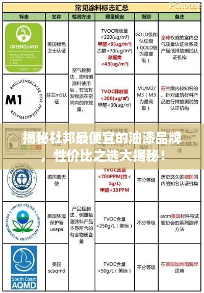 揭秘杜邦最便宜的油漆品牌，性价比之选大揭秘！