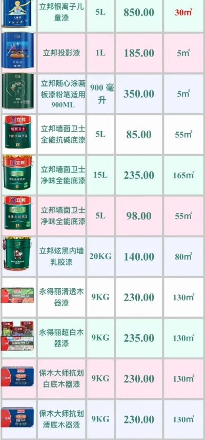 油漆大品牌价格一览，品质与价格的完美平衡