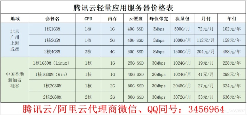 云端服务器租赁价格分析与案例解读