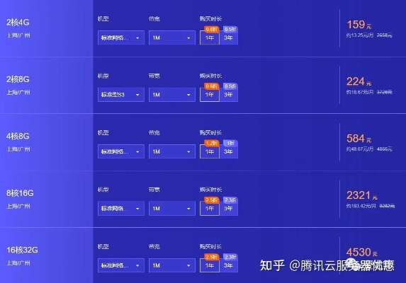 云端服务器租赁价格分析与案例解读