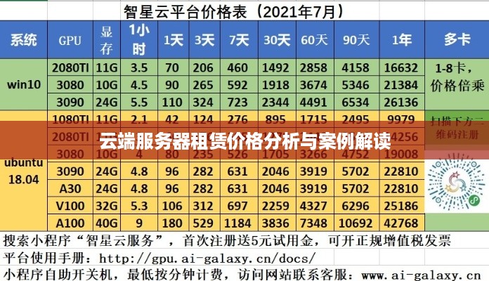云端服务器租赁价格分析与案例解读