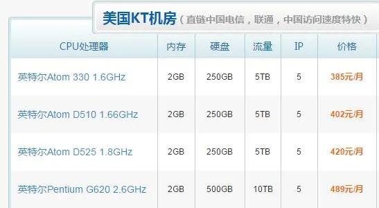 美国TB服务器租赁价格表