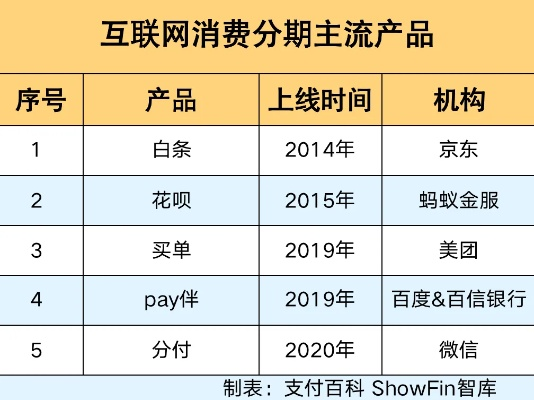 微信分付口碑里如何套出来，案例分析与技巧详解