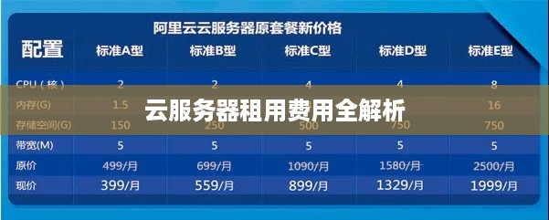 云服务器租用费用全解析