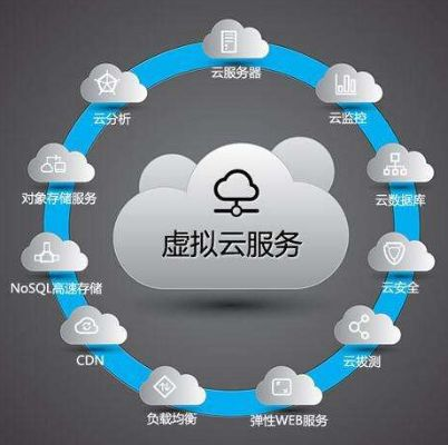 云服务器租赁技巧与案例分析