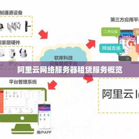 阿里云网络服务器租赁服务概览