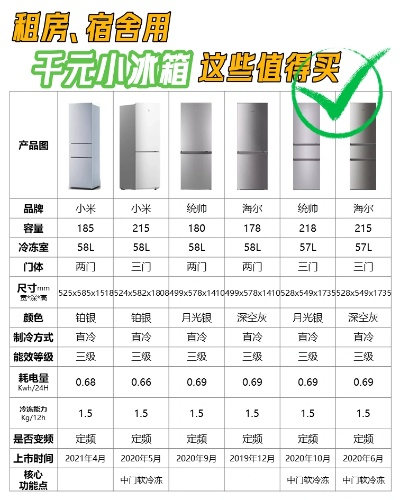 租房必看！盘点几款性价比高的租房冰箱品牌及型号