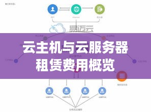 云主机与云服务器租赁费用概览
