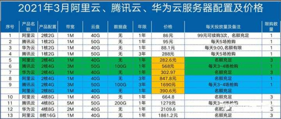 云服务器免费试用与租赁费用详解