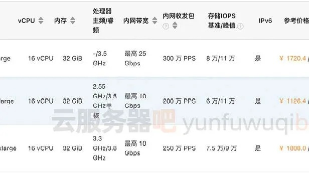 新浪云服务器租赁费用详解