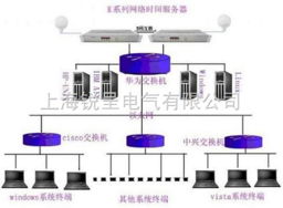 租赁网络服务器的价格解析