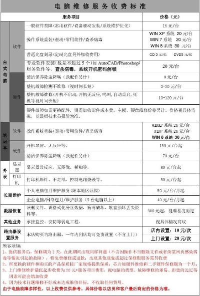 办公电脑服务器租赁费用详解