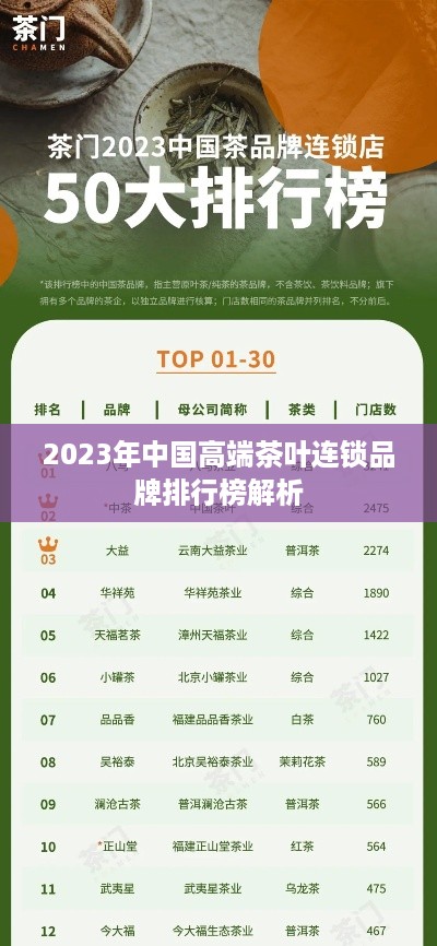 2023年中国高端茶叶连锁品牌排行榜解析