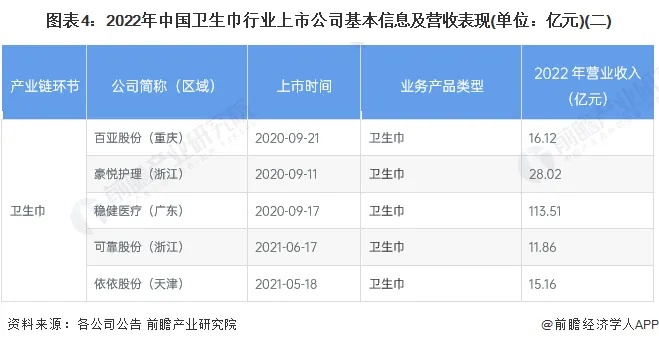 2023年度轻薄卫生巾品牌排行榜揭晓，哪款是你的心头好？